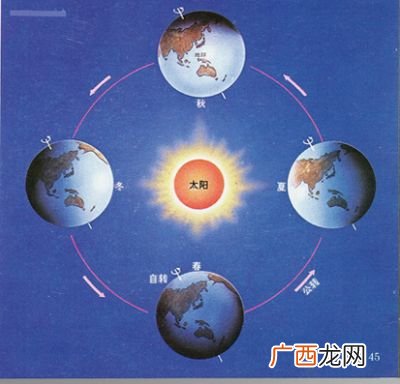 比较地球的自转和公转,地球自转与公转的不同点和相同点有什么？