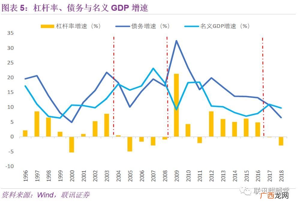 什么是gdp平减指数,平减系数？