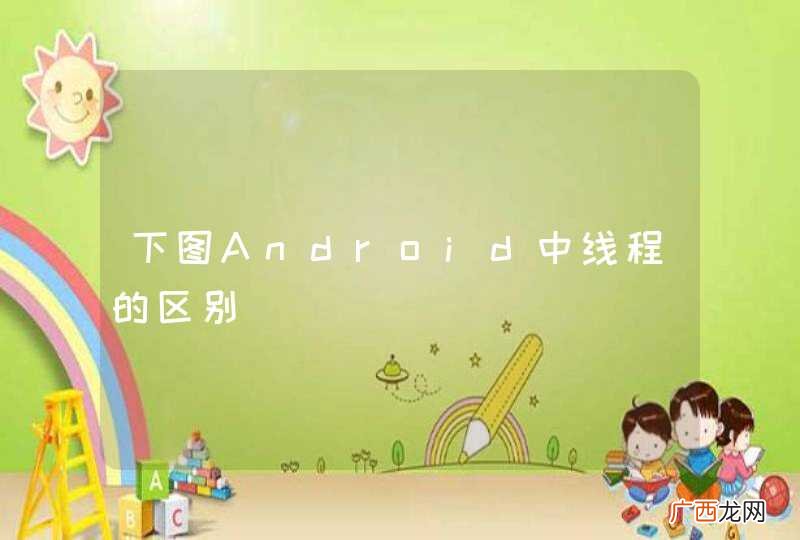 下图Android中线程的区别