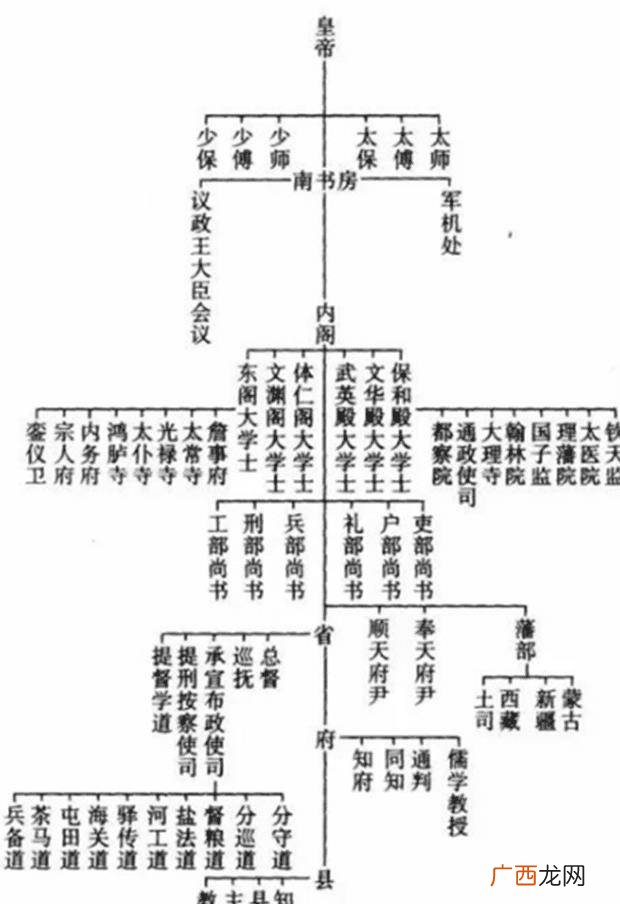御史是什么官职,御史侍郎尚书哪个官职大分别几品？