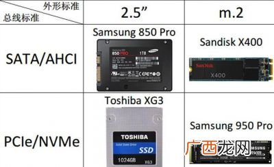 ngff和nvme接口通用吗,影驰的这款硬盘是支持NVME协议吗,但接口为什么是NGFF的,我可以安装在这款主板上吗?