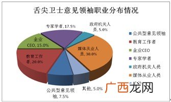 媒体的作用,新闻媒体的作用是什么？