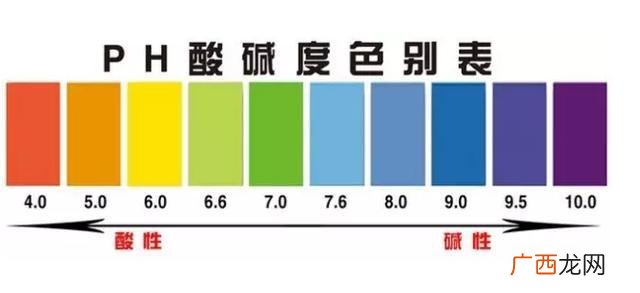 ph正常值是多少,鱼缸水ph值多少正常？