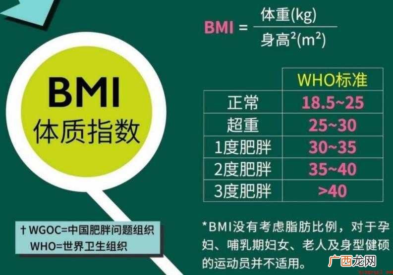身高体重指数是什么意思 bmi是什么意思