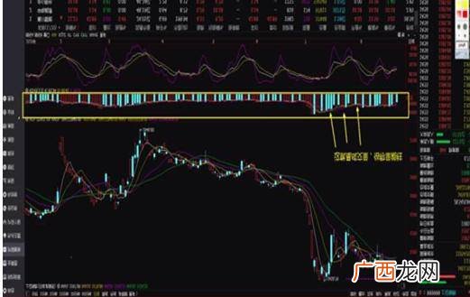 上涨放量回调缩量说明什么,上涨放量下跌缩量意味着什么？