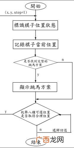 计算机算法什么是穷举法,穷举法是什么，有什么用，怎么计算？