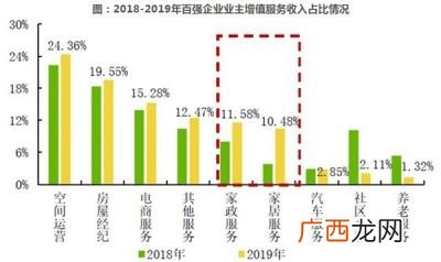 如何做好增值服务物业,如何做好以客户为中心的物业管理服务？