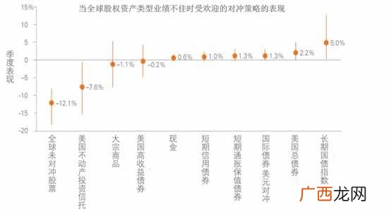 债券和股票为什么是反向关系,什么是影响债券的内外部因素？