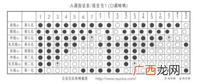 唢呐怎么学,唢呐几岁可以学？