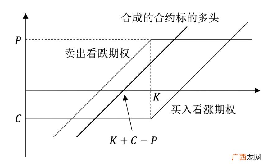 期权怎么行权,期权是怎么行权的？
