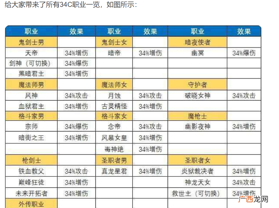 巨龙是指手机游戏DNF中的游戏道具:巨龙34是指游戏里34c 巨龙34是什么意思