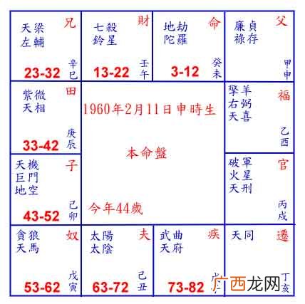 玄学五术是什么,道家术语？