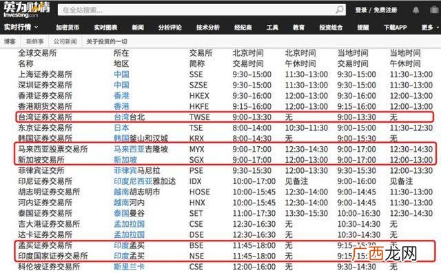 a股交易时间,a股开市和收市时间？