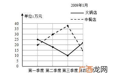 一季度是几天,平年的第一季度共有多少天？