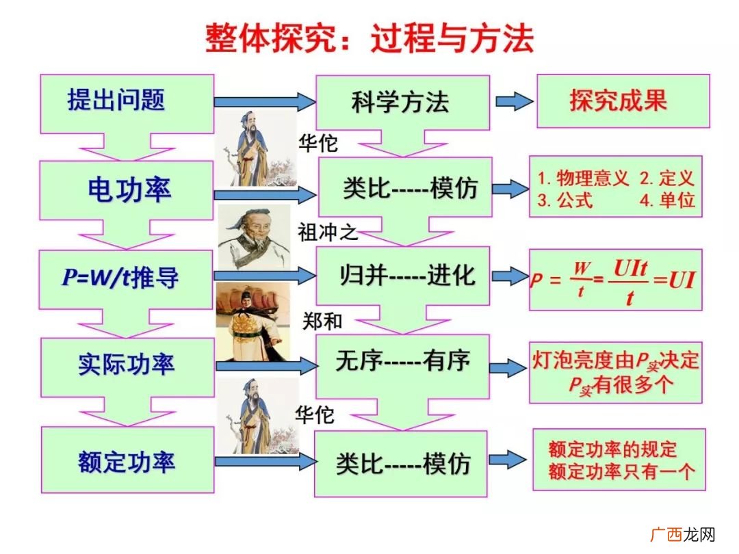 科学探究的基本方法,请列举科学研究的方法除了实验外还有哪两种?