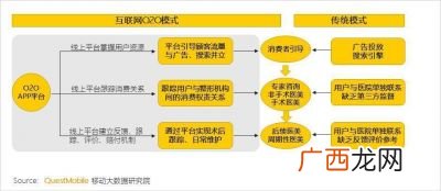 什么是轻资产模式,轻资产运营的优势是什么？