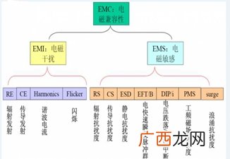 什么是电磁兼容,电磁兼容的专业前景？