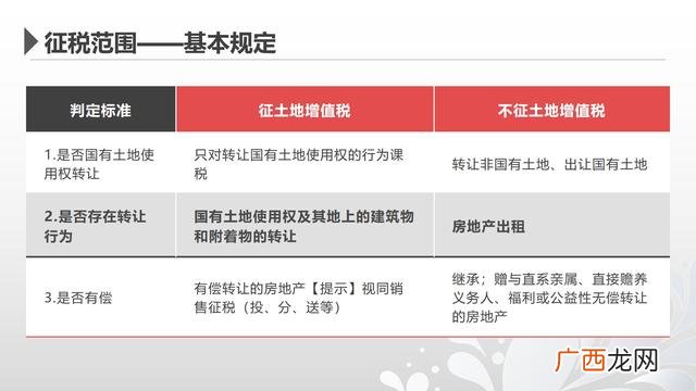 增值税的征税有哪些范围,土地增值税的征税范围有什么？