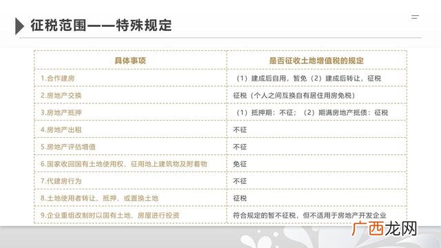 增值税的征税有哪些范围,土地增值税的征税范围有什么？