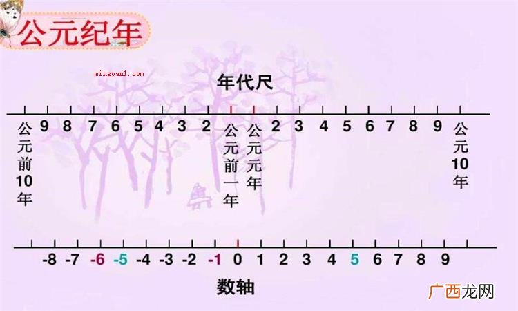 公元有哪些含意?这一公年是怎么计算的? 公元前是什么意思