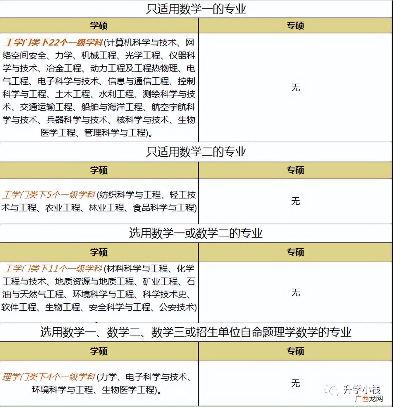 数学一二三有什么差别 考研数一数二的区别是什么
