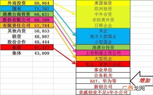 企业性质指的是什么,房地产属于什么性质的企业？