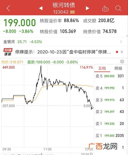 可转债交易费用多少,可转债交易手续费是多少？
