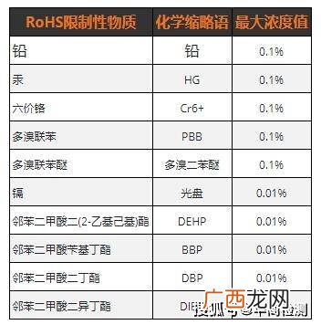 什么是符合性测试,什么是部门审核？