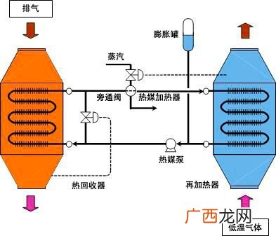 瓦斯是什么气体,瓦斯有毒吗？