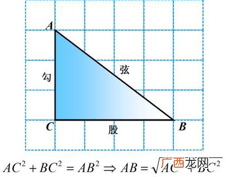 勾股定理的由来,科普：勾股定理为什么叫勾股定理？