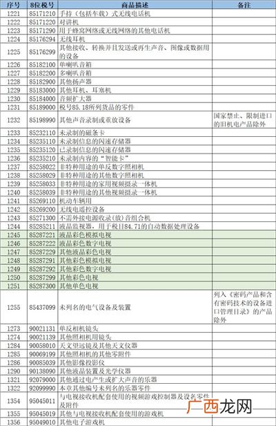 正面清单类商品是什么,负面清单是什麽意思？