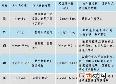 人体水含量的百分比是多少,大气中水含量占多少？