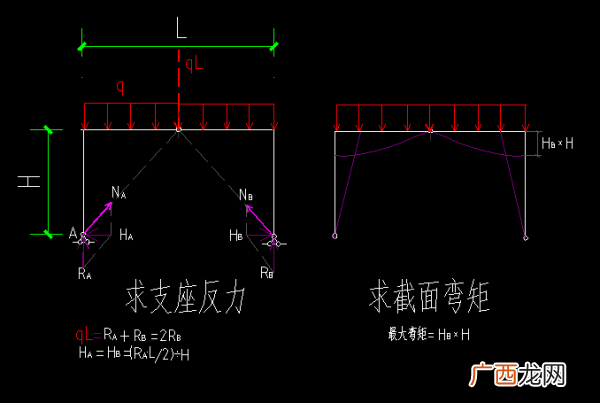如何画剪力包络图,不等步长调幅法则？
