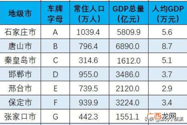 河北省内各市县的车牌代码,河北省各地区车牌号的代码含义？