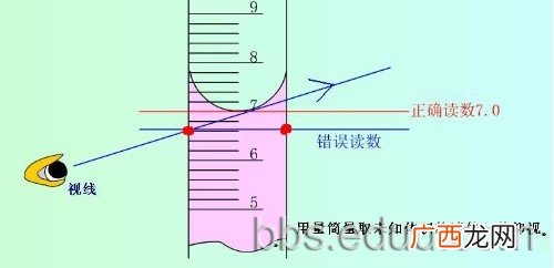 仰大俯小还是仰小俯大,俯和仰是近义词还是反义词？