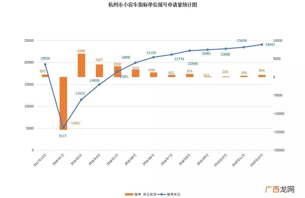 小客车增量指标是什么意思,小客车增量指标是什么意思？