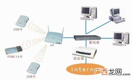 无线局域网有什么用,主板wifi有什么用？