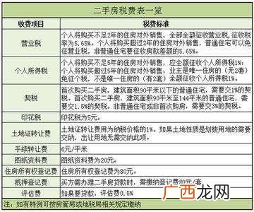 二手房大税是什么,买房双税指是哪些?