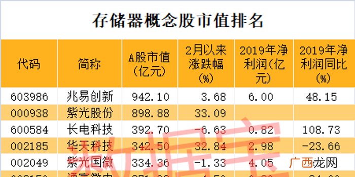 半导体核心产品是什么,半导体有哪些用途？