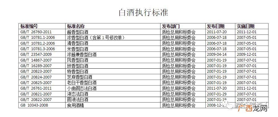 白酒执行标准GB,GB多少开头的才是酿造酒？
