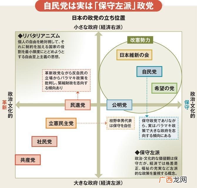 日本左翼势力指什么,日本左翼分子是什么？