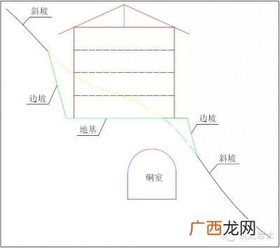 哪个规范有高边坡的定义,边坡为什么分级？