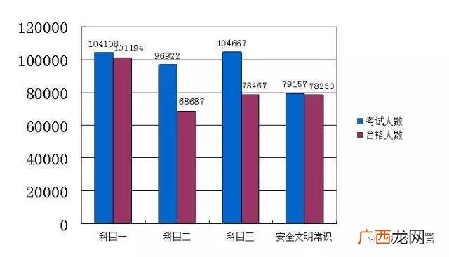 科目三全国现通过率多少,全国驾考各年份通过率？
