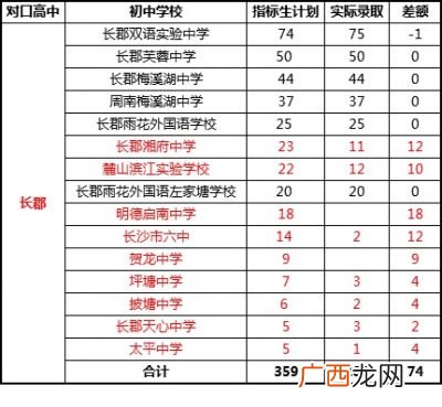 中考指标生什么意思,镇江中考指标生什么意思