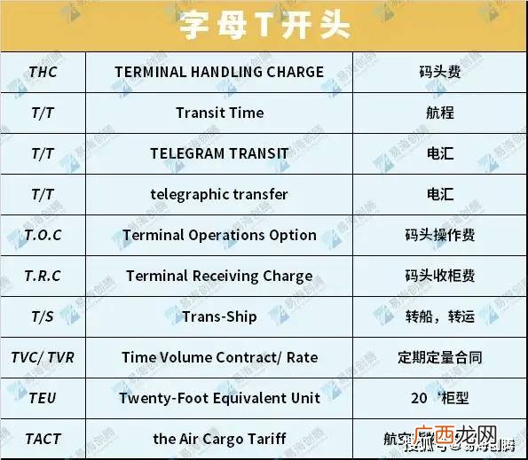 外贸中常用的专业术语及常用英语,11种贸易术语记忆口诀？