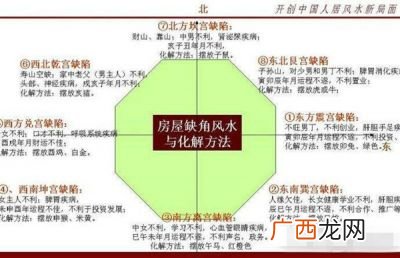 艮方位是哪个方向,坤山艮向最旺什么？