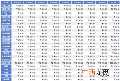 老师工资一般多少,教师年薪能达到十五万吗？