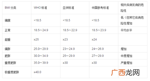 bmi是什么,bmi是什么东西?