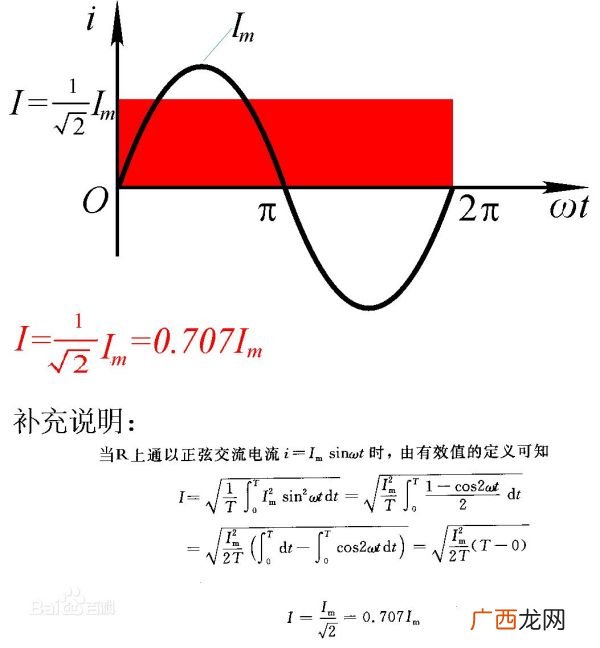 交流电有效值推导公式,有效值与最大值推导？