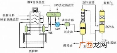 裂化裂解分解的区别与联系,石油裂化和裂解的区别？